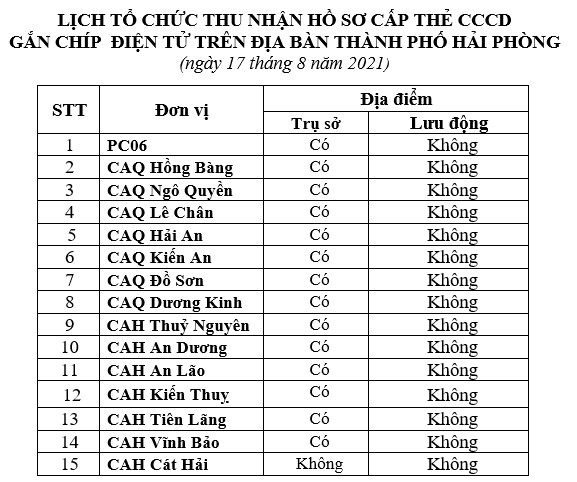 Thông báo lịch và hướng dẫn cấp căn cước công dân gắn chíp điện tử ngày 17/8/2021